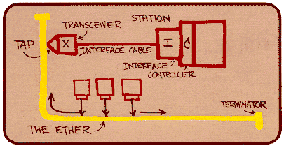 hand drawn diagram